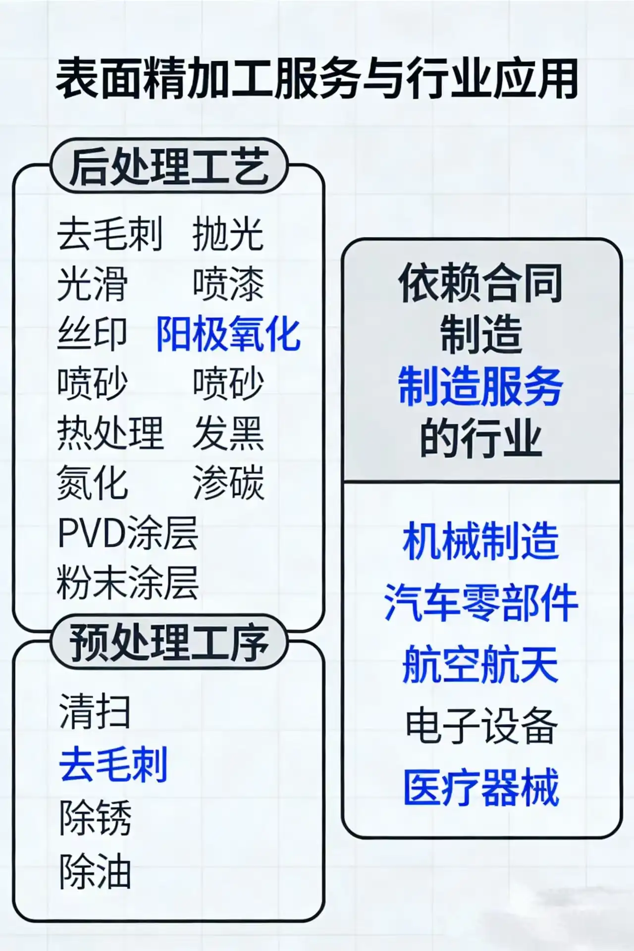 Contract manufacturing